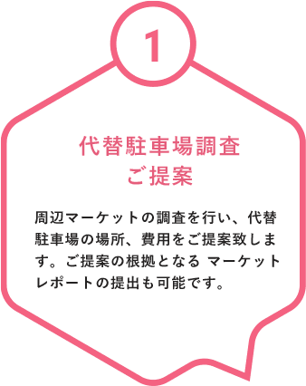 代替駐車場調査ご提案