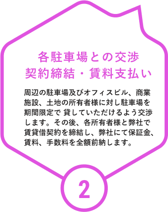 各駐車場との交渉契約締結・賃料支払い