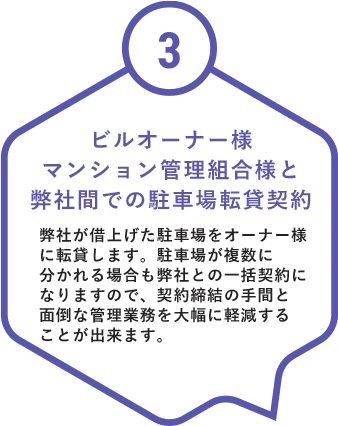 ビルオーナー様マンション管理組合様と 弊社間での駐車場転貸契約