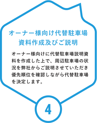 オーナー様向け代替駐車場資料作成及びご説明