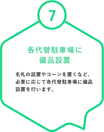 各代替駐車場に備品設置