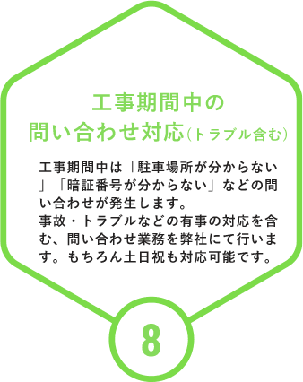 工事期間中の 問い合わせ対応(トラブル含む)